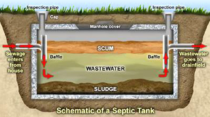 septic tank pumping 
      cost texas cities 
      zip batch